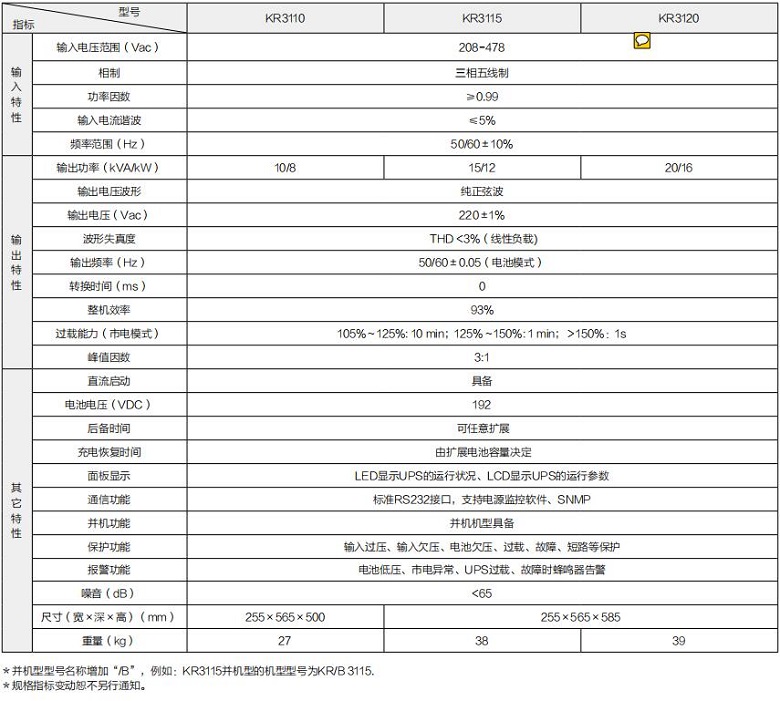 fun88体育 KR系列高频三进单出(机架式)(图1) fun88体育 KR系列高频三进单出(机架式)(图1)